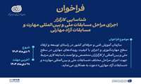 فراخوان شناسایی کارگزار اجرای مسابقات ملی و بین‌المللی مهارت منتشر شد 