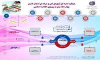 مدیرکل آموزش فنی و حرفه ای استان فارس؛