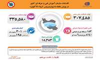 سازمان آموزش فنی وحرفه ای کشور در پویش مقابله با شیوع ویروس کرونا حضور فعال یافت