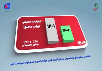 مهمترین اقدامات روابط عمومی 